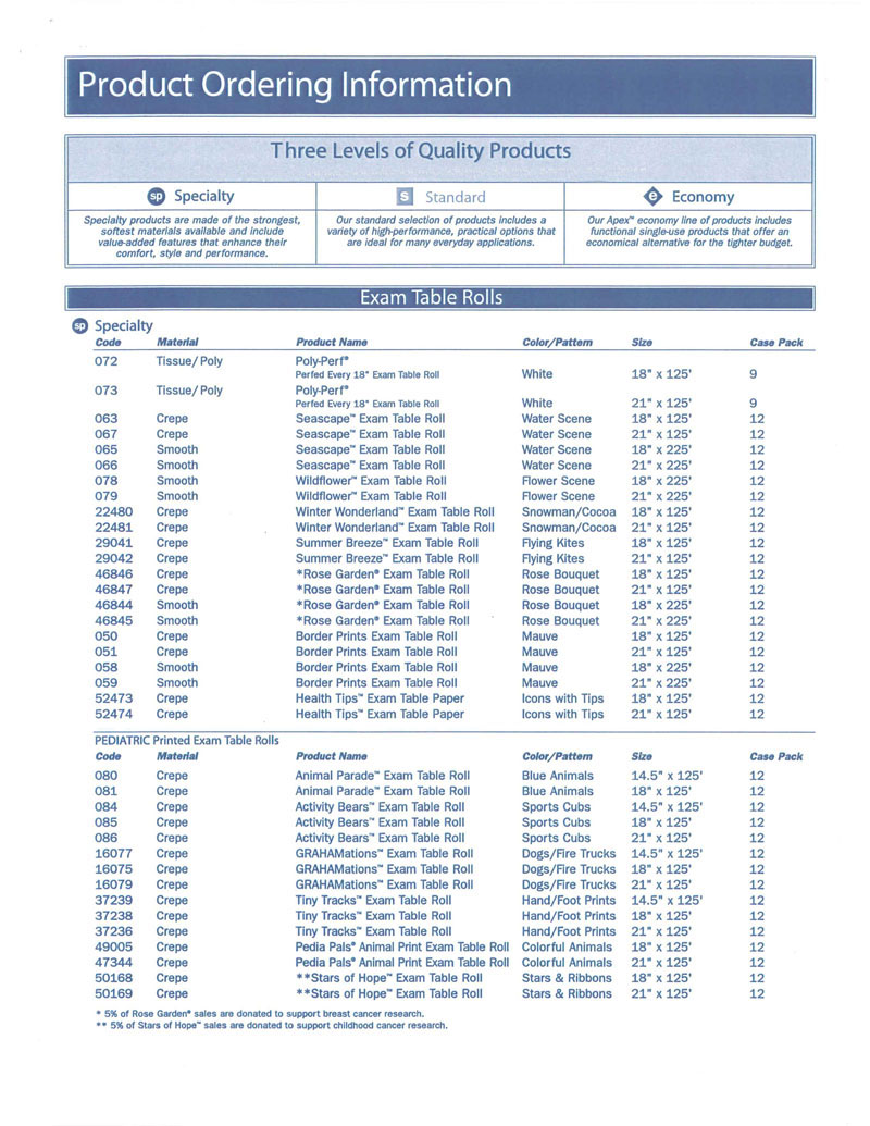 Ordering Information